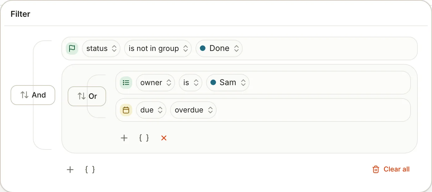 The Filter popover with an And group: status is not in group Done, and a nested Or group of owner is Sam and due overdue.