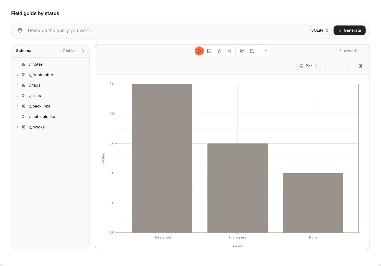 A bar chart of the query's results: Not started 5, In progress 3, Done 2, with the Bar menu and Chart settings above it.
