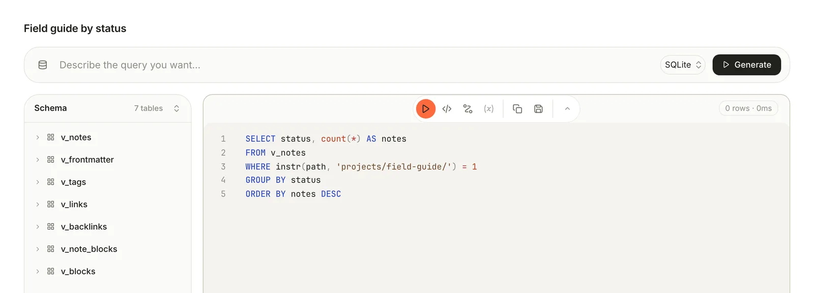 The Query surface: the name Field guide by status, the Describe the query you want line with Generate, a Schema list of seven tables, and the SQL editor holding a five-line SELECT.