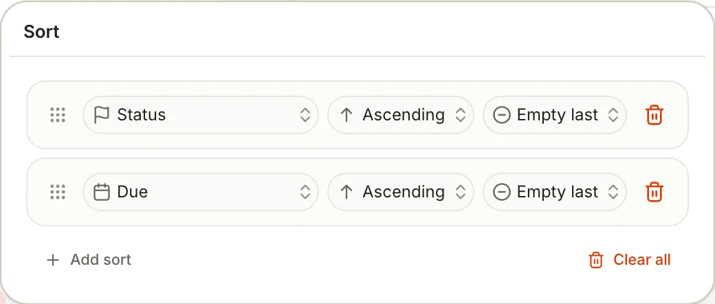 The Sort popover with two rules: Status, Ascending, Empty last; then Due, Ascending, Empty last.