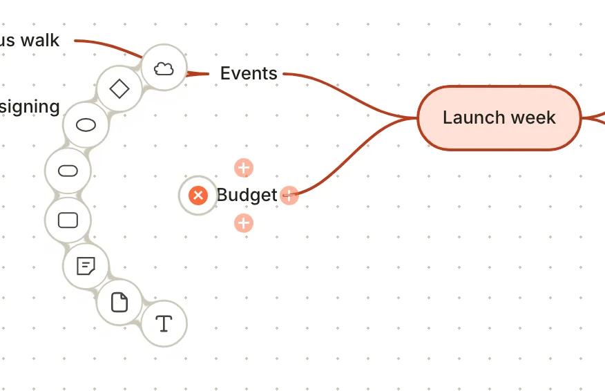 A mind map with the add-child dot of Budget clicked: eight shapes fan out around it to choose from, with a cross to cancel.