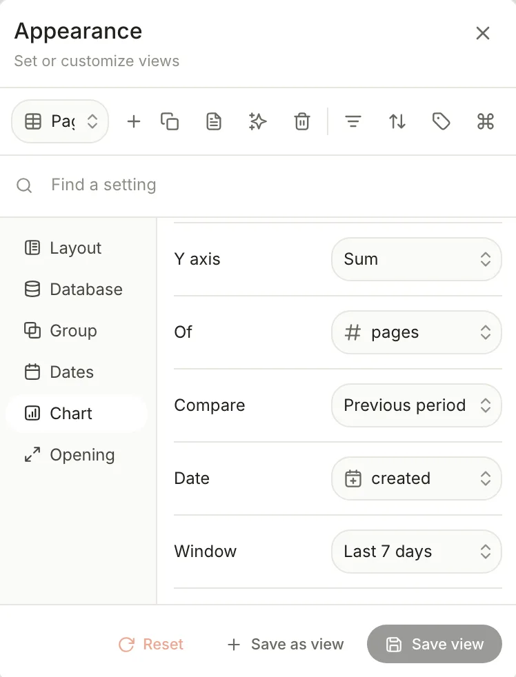 View preferences open on the Chart tab: Y axis Sum, Of pages, Compare Previous period, Date created and Window Last 7 days.