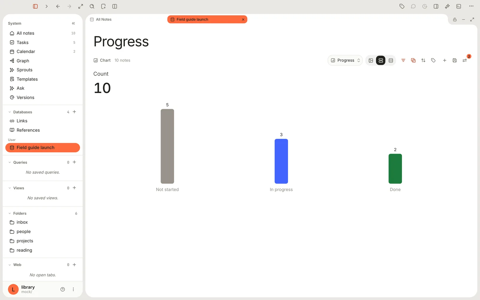 A bar chart titled Count 10 with five items Not started, three In progress and two Done.