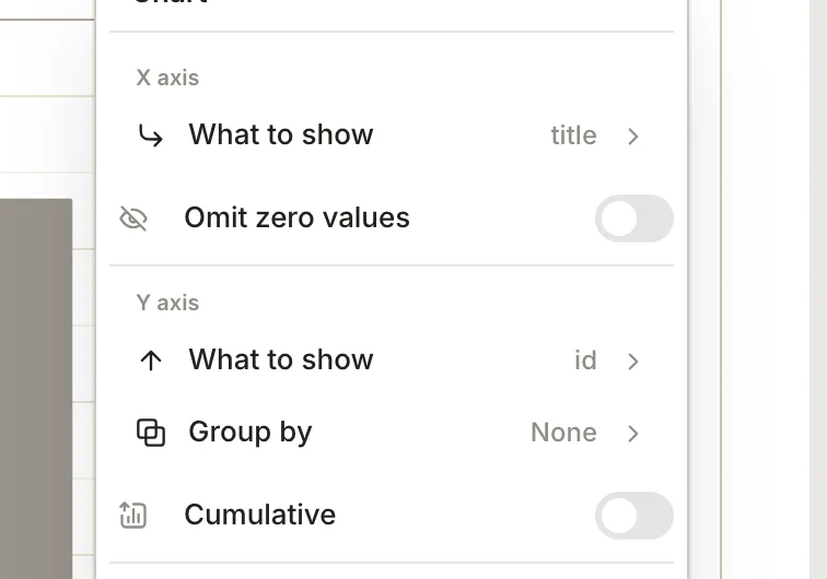 Chart settings for a query: X axis What to show, Omit zero values, Y axis What to show, Group by, and Cumulative turned on.